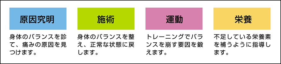 カンファータ